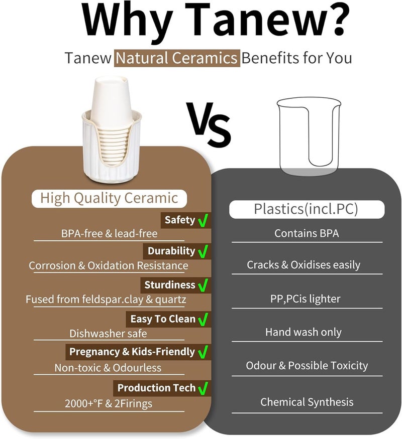 TANEW Ceramic Bathroom Cup Dispenser with Stylish Vertical Stripes - Dixies Cup Dispenser Mouthwash Cup Holder Holds 3oz Paper Cups for Rinsing Cups on Bathroom Vanity Countertops Reactive Glaze White - Image 4